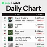 뉴진스의 <b>위상</b>은 내려가지 않아