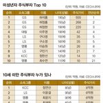<b>포타</b> 2~3일에 한 번씩 글 써서