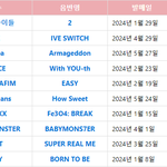 2024 걸그룹 초동 순위