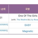 [댓글부탁해] 2024년도 빌보드 진입한 케이팝 가수들