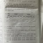 이문제 대체 뭐가 어려운건지 설명좀<b>해조</b>