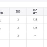 <b>점수</b> 발란스 미쳣는데