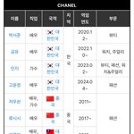 [드루와] 엥뭐여 <b>그그룹</b> 멤 샤넬 짤렸네❓❓