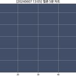 [군대] <b>우와</b>