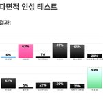 [드루와] 아니 MMPI <b>심리검사</b> 해봤는데 이거 맞냐