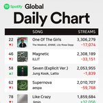 현재 글<b>포티</b> 상황