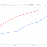[드루와] 릇저씨들 뉴진스 망했다고 염불외우지만 현실은...