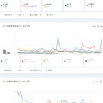 10년간 한국 구글에서 가장 많이 검색된 케이팝 아이돌 <b>TOP</b>5