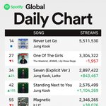 <b>콩쥐</b>가 이겨