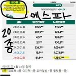 에이티즈 <b>음반</b> 엄청 잘파네