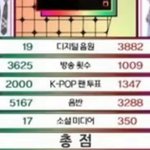 에이티즈 1위한게 그렇게 잘못된<b>일임</b>?