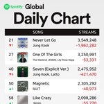 오늘 글<b>포티</b>