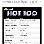 6월1일자 빌보드차트 핫백 <b>Top</b>10