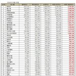 [모두드루와] 6월 걸그룹 브랜드<b>평판</b> 떴다