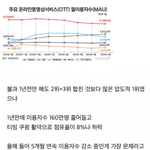 현재 한국에서 심각하다는 넷플릭스 <b>상황</b>.<b>JPG</b>