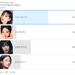 <b>톡</b><b>선</b>에 카리나 발작글 많은이유