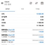 저번주 11700불 <b>벌음</b> ㅋ