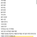 <b>태용팬들</b> 재현 비주얼 ㅈㄴ 견제하나봄