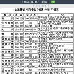 1980년대 월급이랑 서울 아파트<b>가격</b>.