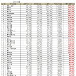 [드루와] 내가 브랜드<b>평판</b> 순위를 안믿는 이유 ㅋㅋ