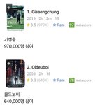 가장 유명한 한국 영화,드라마 <b>순위</b>