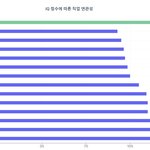 나 우주인 되려구