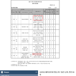 남돌은 사재기 논란 빨리 묻히네