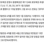 26억 잭팟 터졌다…로또 1등 '<b>행운</b> 주인공' 10명