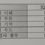 [드루와] 아니 3년만에 <b>아이큐</b> 이게 가능함??
