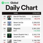 실시간 뉴진스 글<b>포티</b> 충격 근황