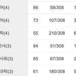 [댓글부탁해] 고2 이거 내신 <b>수습</b> 가능하냐…