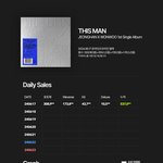 세븐틴 정한×원우 유닛 초동 <b>첫날</b> 50만장