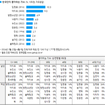 [드루와] <b>그</b>들만의 4<b>세대</b> 1황 에스파 어디갔음?