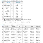 엥 23년도에 에스파 <b>갤럽</b> 들어간거 아냐?