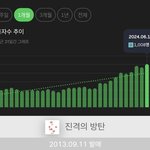 11년 전 노래 <b>역주행</b> 중인 방탄...