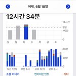 나 고3인데 스크린<b>타임</b> ㅇㅈㄹ임