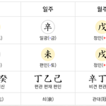 <b>사</b>주 잘 아는사람 들어와줘