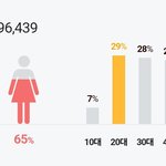 인사이드 아웃 2 <b>예매자</b> 성비/연령대 정보
