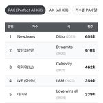 4세대 걸그룹 히트곡 1선발 2선발 이거임