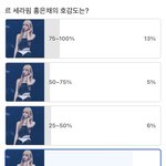 르세라핌 홍은채의 <b>호감</b>도
