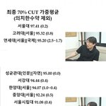 대한민국 1타강사 <b>입시성적</b> 순위