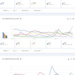 유튜브에서 가장 많이 검색된 케이팝 남녀아이돌그룹 멤버 <b>TOP</b>50