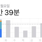 [댓글부탁해] 재수생 <b>평균</b> 핸드폰시간 ㅋㅋ