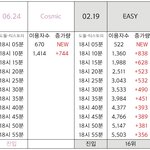 레드벨벳 <b>vs</b> 르세라핌 지니진입