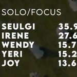 [댓글부탁해] 이번 레드벨벳 뮤비 조이 솔로포커스 <b>비중</b>이래