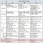 경찰공무원 <b>가산점</b> 변경 - 국기원단증조회 방법