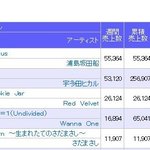 <b>Kpop</b> 걸그룹 일본 데뷔 앨범 초동