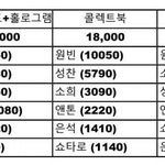 라이즈 인기<b>순위</b> 이거야?