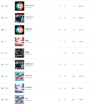 [드루와] 뉴진스 일앺뮤 일<b>포티</b> 순위 근황