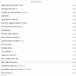 [트레저] 약쾅줌이 말하는 케톡에서 <b>1</b>페이지가 <b>2</b>월인 멤버